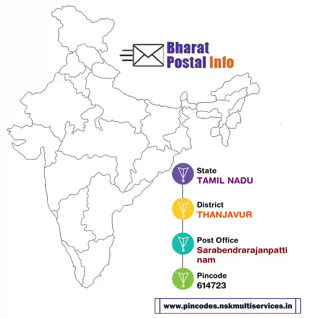 tamil nadu-thanjavur-sarabendrarajanpattinam-614723